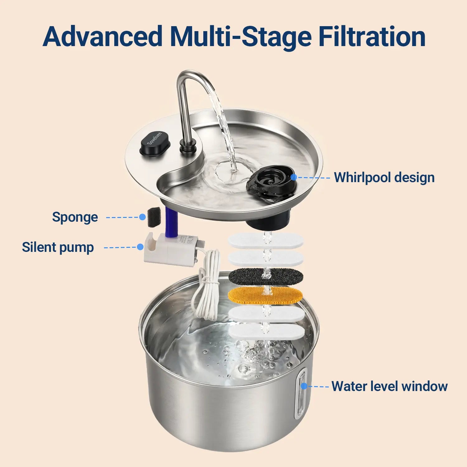 Sovelivee 3.5L 304 Stainless Steel Cat Water Fountain for Cats & Small Dogs, Dual Flow Pet Water Dispenser with Water Level Window & Low-Water Alert& Dry-Run Protection