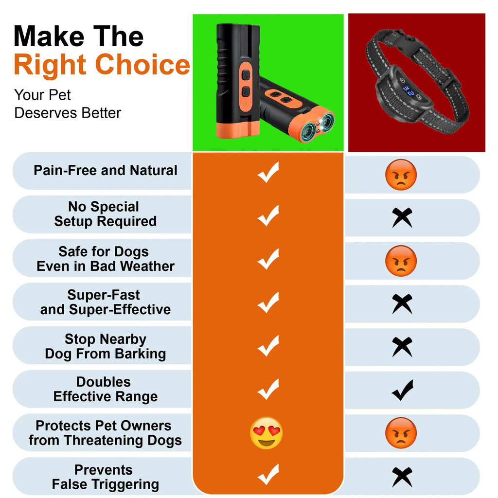 Humane Ultrasonic Dog Barking Deterrent Training Tool - Usb-Rechargeable, Dual Emitters, 50Ft Range, 25Khz Frequency, Flashlight, Portable Grip, Accessory Kit, 2-In-1 Device Trains and Lights, Sound-Based Training Feels Gentle for Indoor & Outdoor Use