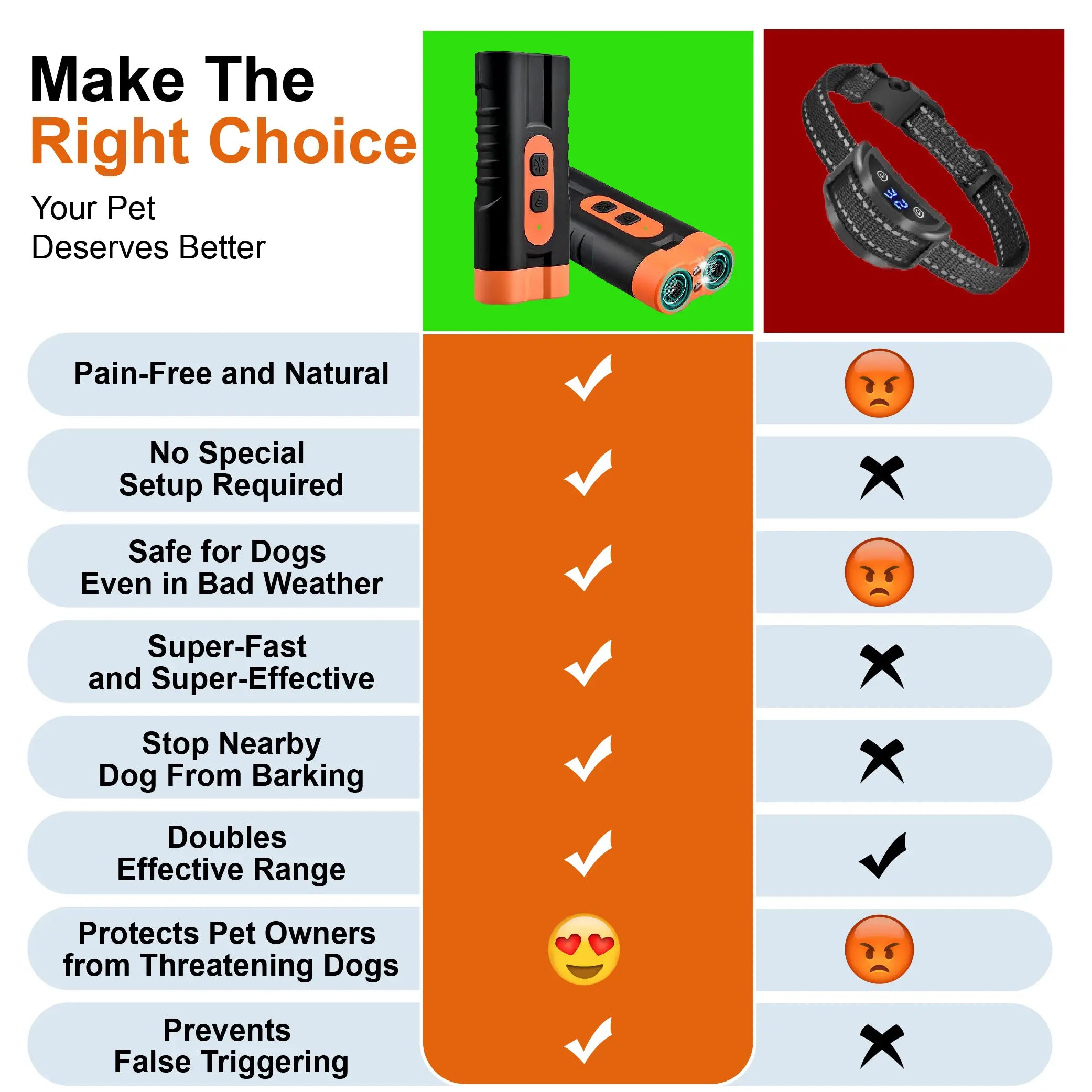 Humane Ultrasonic Dog Barking Deterrent Training Tool - Usb-Rechargeable, Dual Emitters, 50Ft Range, 25Khz Frequency, Flashlight, Portable Grip, Accessory Kit, 2-In-1 Device Trains and Lights, Sound-Based Training Feels Gentle for Indoor & Outdoor Use